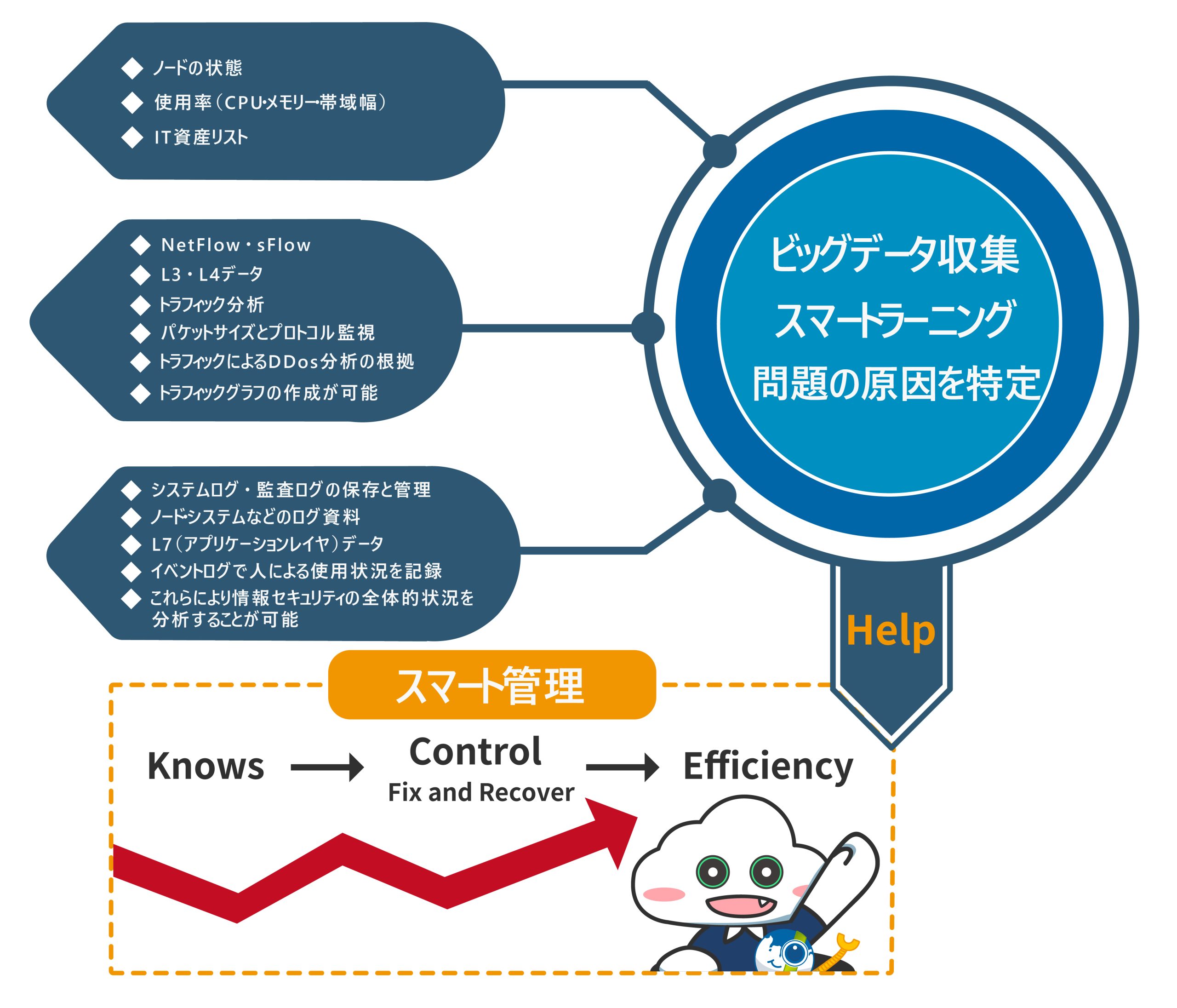N-PartnerNext Generation IT Operation PlatformN-Reporter - N-Partner