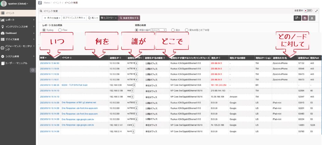 SNMP・Flow・Syslogを相関分析し、ユーザーの通信行動を一画面で把握できる画面