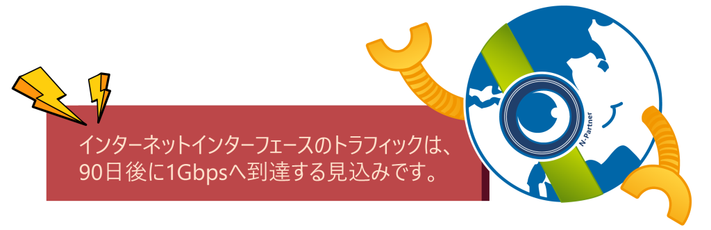 N-Robotがインターネットインターフェースのトラフィックを予測し、90日後に1Gbpsへ到達する見込みを通知する画像