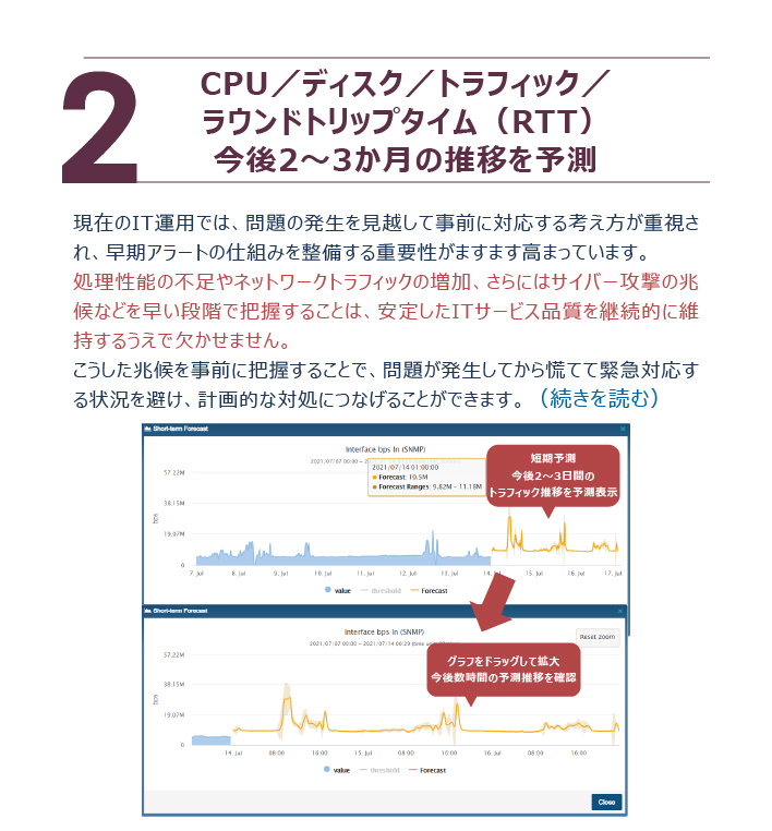 N-RobotがCPU、ディスク、トラフィック、RTTの推移を分析し、今後2〜3カ月のリソース利用状況を予測する画面