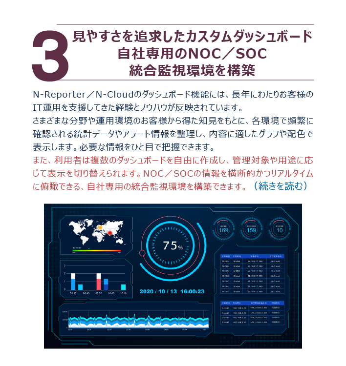 N-Reporter/N-CloudのカスタムダッシュボードでNOC/SOC向けの統計データとアラート情報を可視化する画面