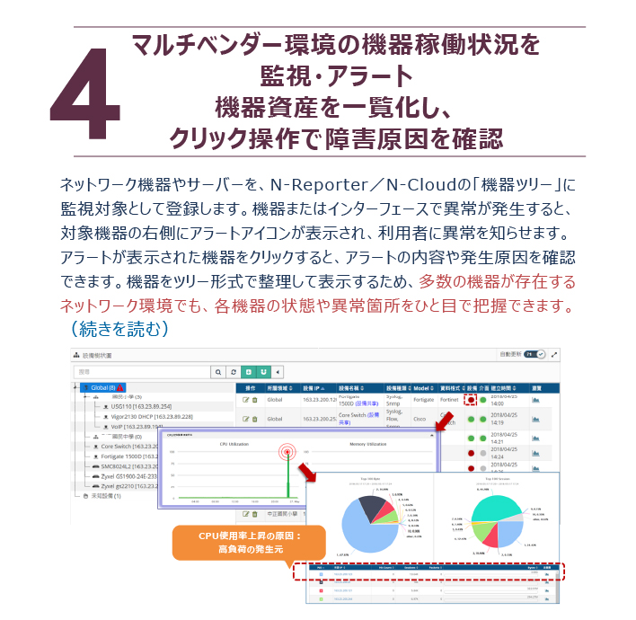 N-Reporter/N-Cloudでマルチベンダー環境の機器稼働状況を監視し、アラートから障害原因を確認する画面
