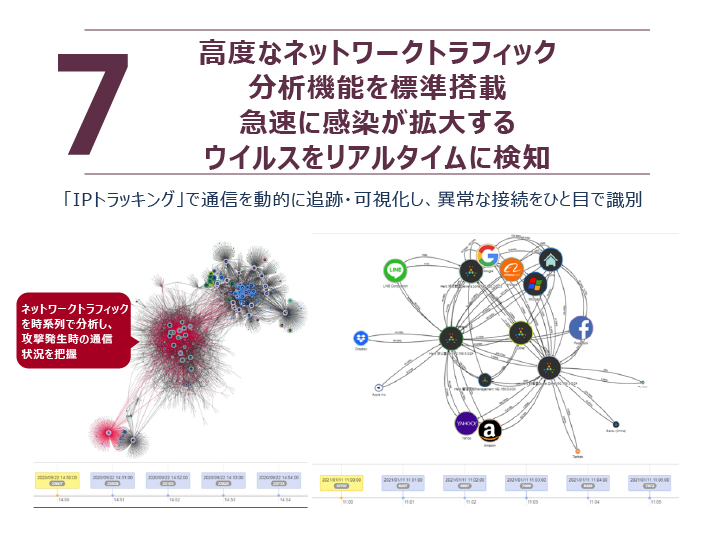 N-Reporter/N-CloudのIPトラッキングにより、ネットワークトラフィックを分析し、ウイルス感染拡大をリアルタイムに検知する画面