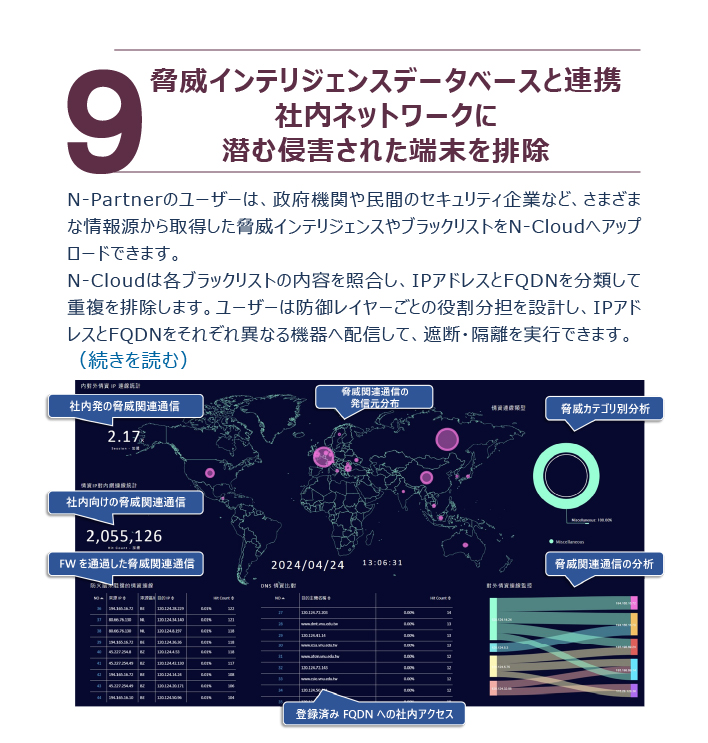 N-Cloudが脅威インテリジェンスデータベースと連携し、IP・FQDNブラックリストを照合して侵害端末を検知・排除する画面