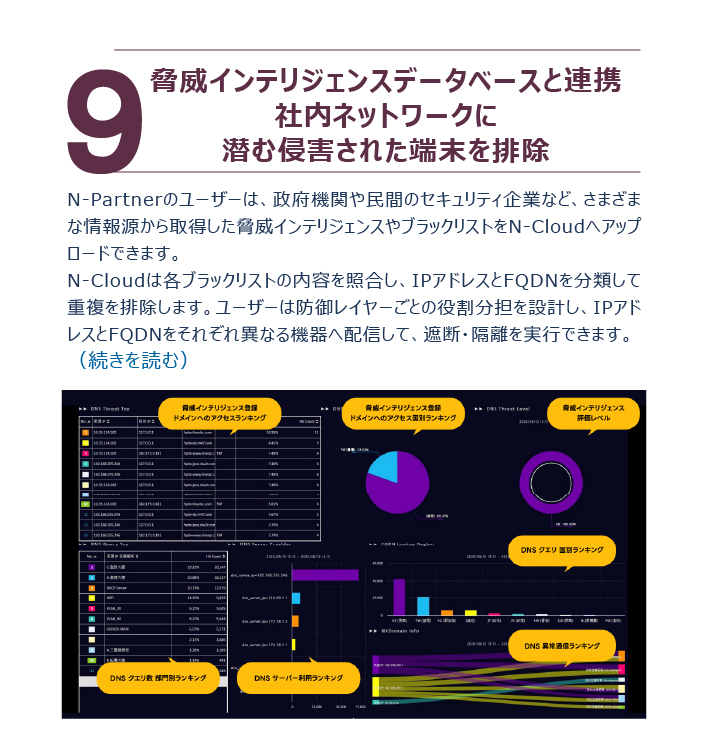 N-Cloudが脅威インテリジェンスデータベースと連携し、ブラックリスト照合とIP/FQDN分類により社内ネットワークに潜む侵害端末の排除を支援する画面