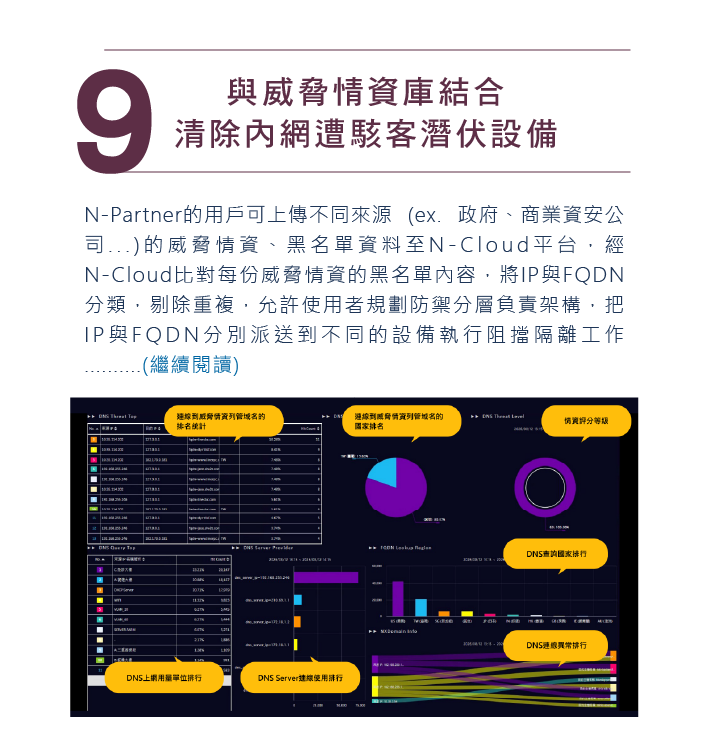 N-Cloud整合威脅情資資料庫,透過黑名單比對與IP/FQDN分類,協助清除內網潛伏的侵害設備